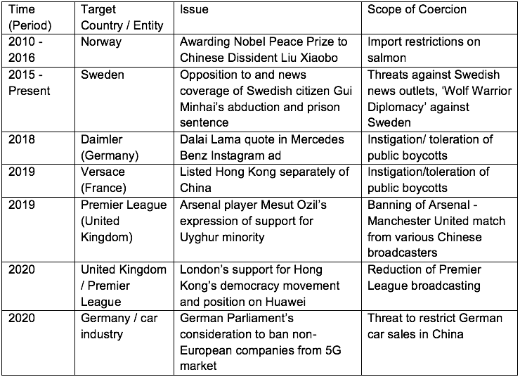 Double Down On Liberalism A Transatlantic Response To Chinese Economic Coercion Aicgs